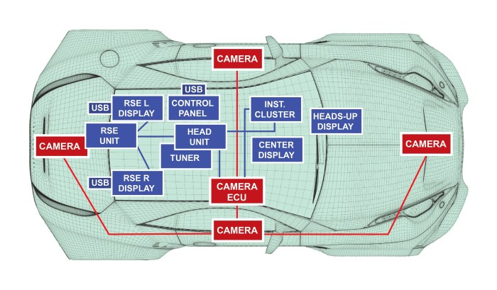 Infotainment system in car | Automotive Infotainment system